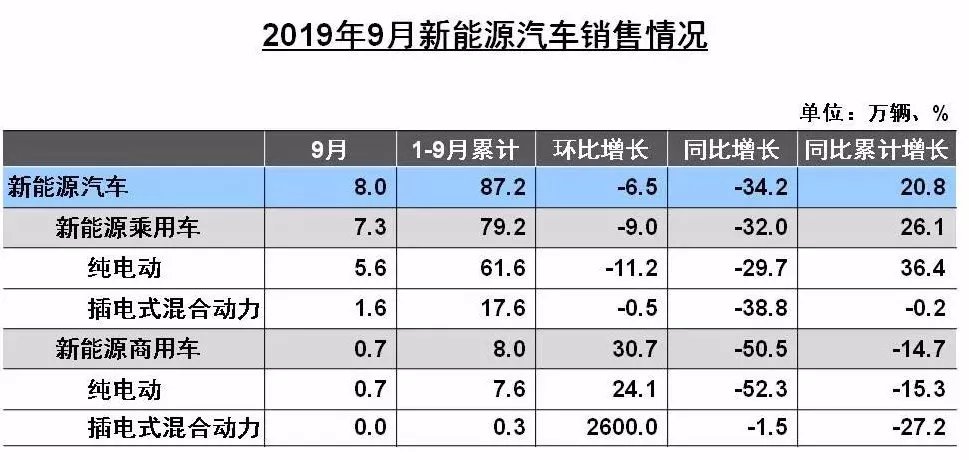 新能源车告别野蛮生长，未来发展路在何方？