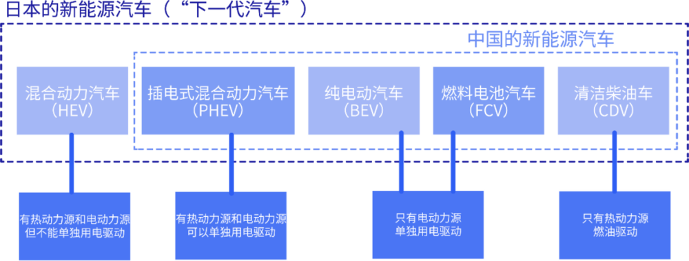 日本新能源汽车：真的沉迷过去，拒绝转型？