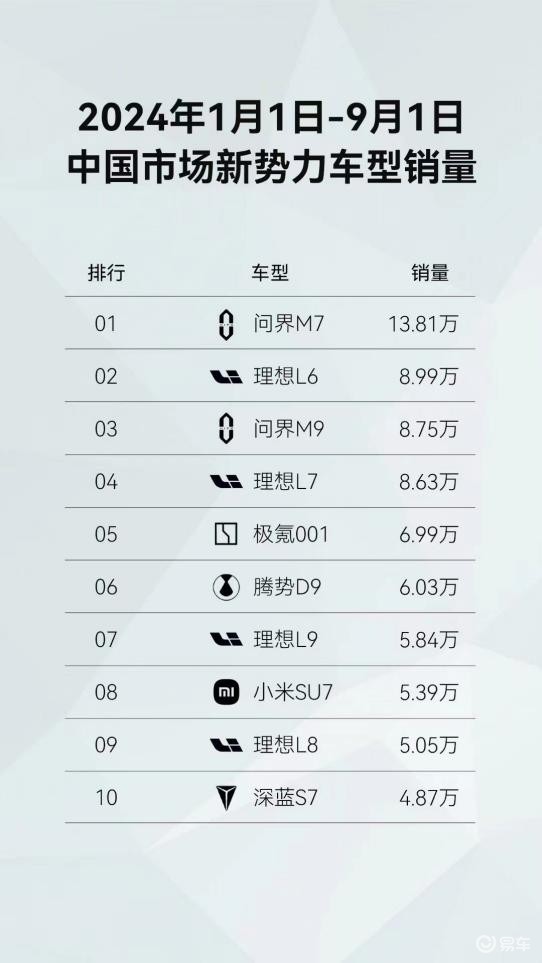 为什么选择问界？听听车主们都怎么说