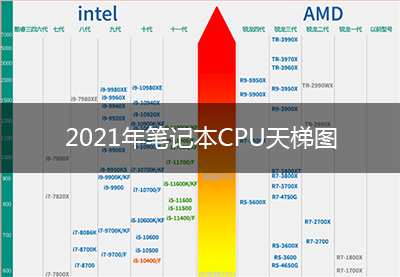 2021年笔记本CPU天梯图，详细说明在这里