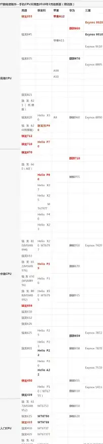 电脑处理器权威天梯图！新款芯片深度评测，精准选最佳CPU