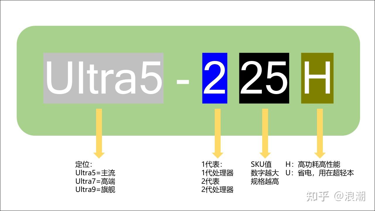 2025年8月笔记本电脑CPU天梯图，你了解多少？